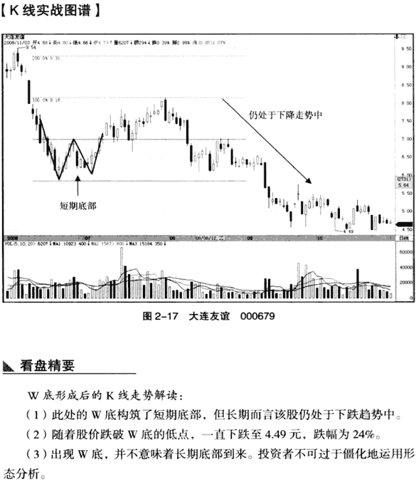 K线底部形态:W底