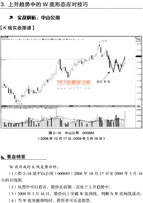 K线底部形态:W底