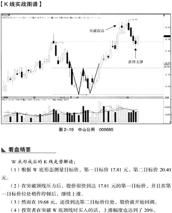 K线底部形态:W底