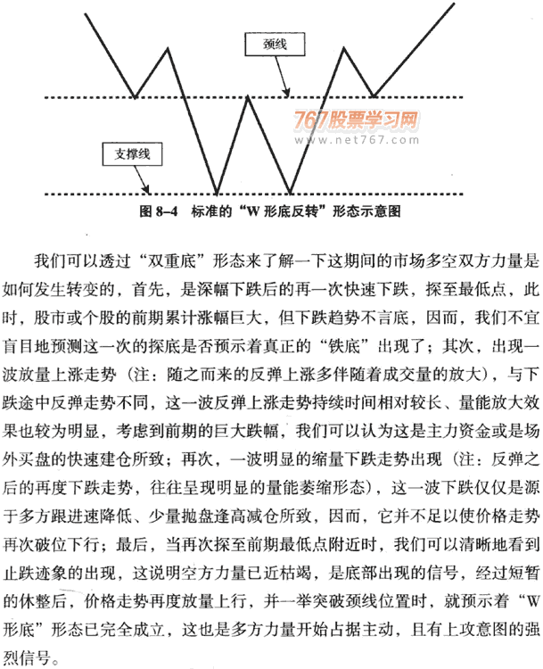 K线底部形态:W底