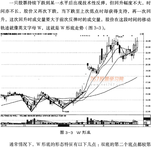 K线底部形态:W底