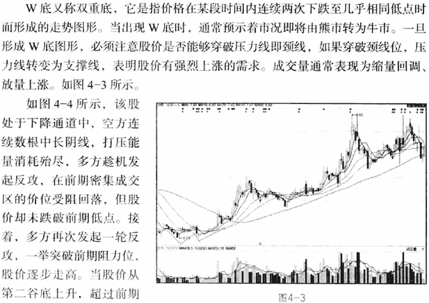 K线底部形态:W底