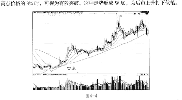 K线底部形态:W底