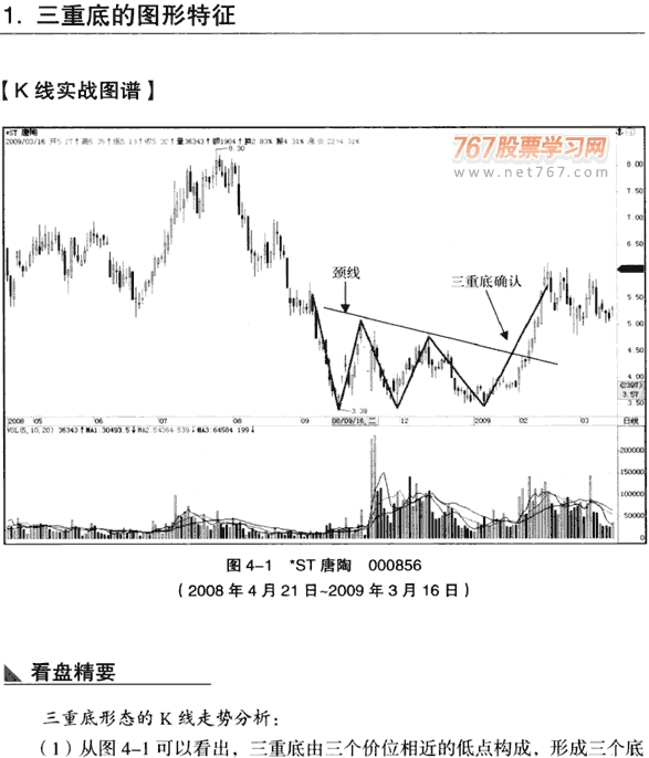 K线底部形态:三重底