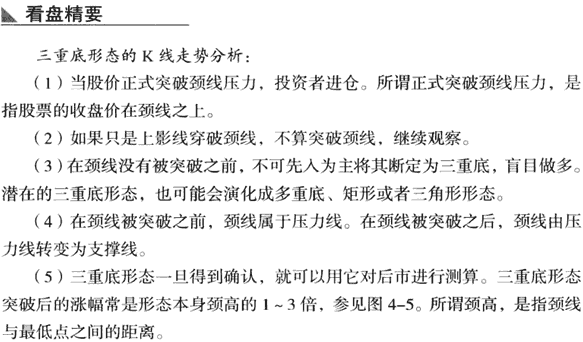 K线底部形态:三重底
