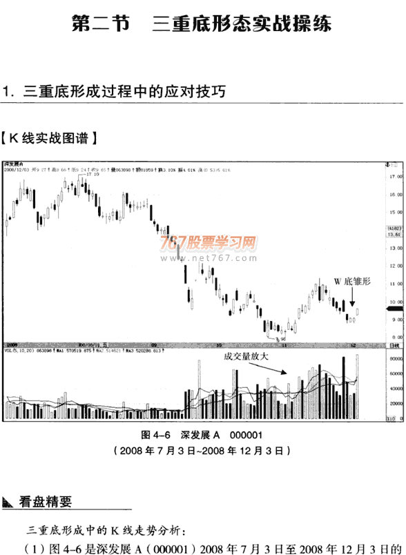 K线底部形态:三重底