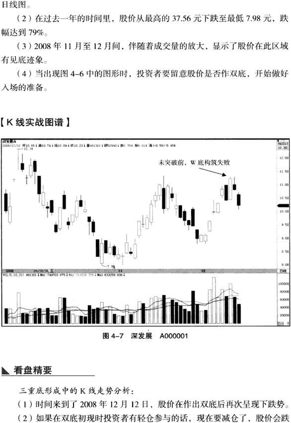 K线底部形态:三重底
