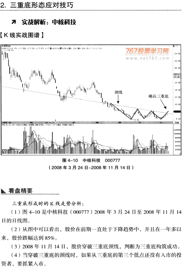 K线底部形态:三重底