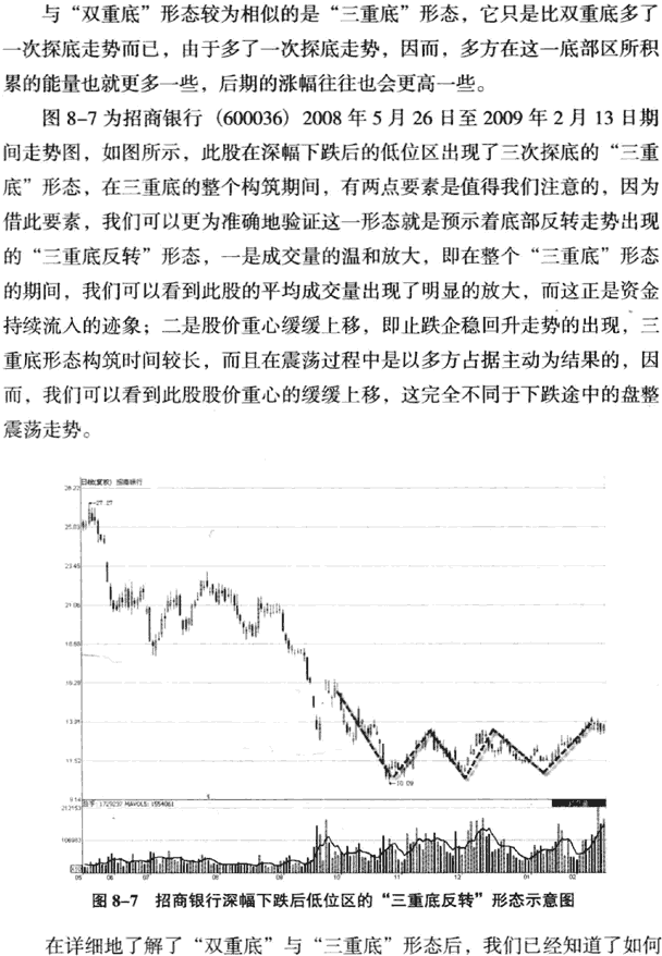 K线底部形态:三重底