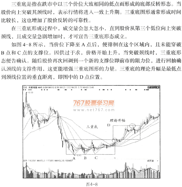 K线底部形态:三重底