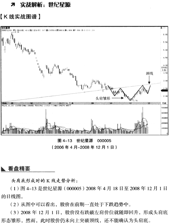 K线底部形态:头肩底