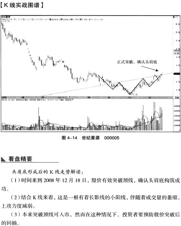 K线底部形态:头肩底