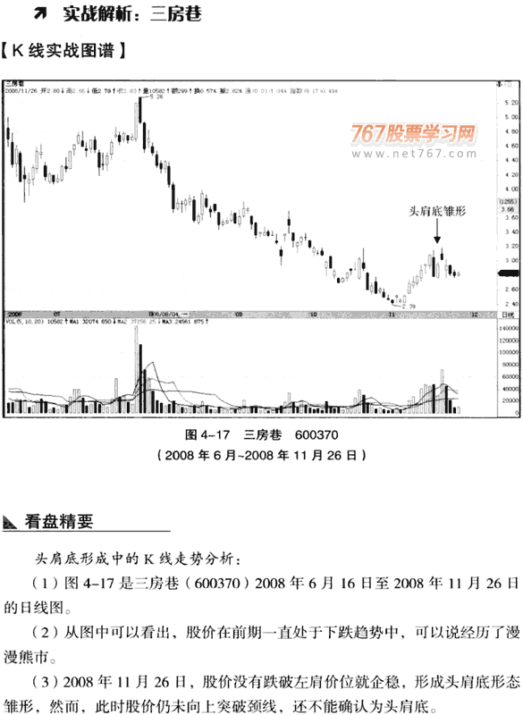 K线底部形态:头肩底