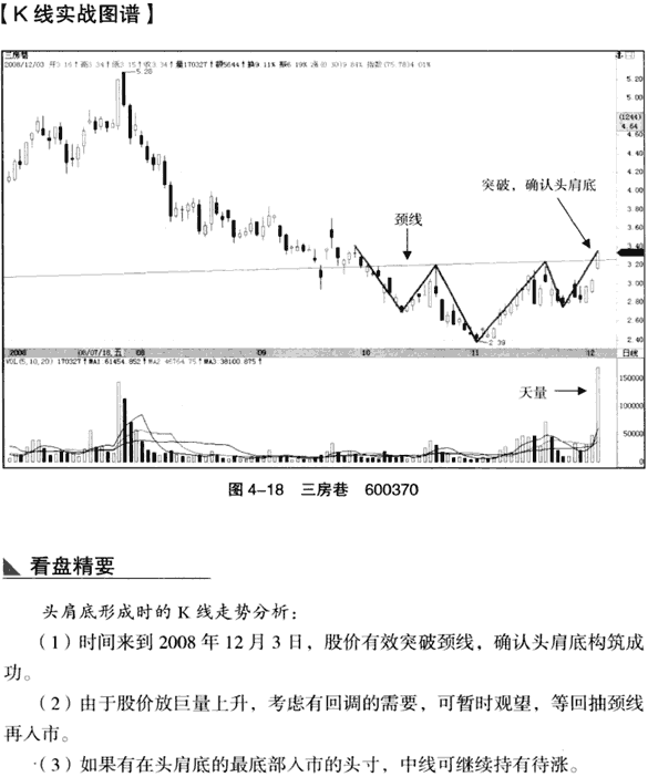 K线底部形态:头肩底