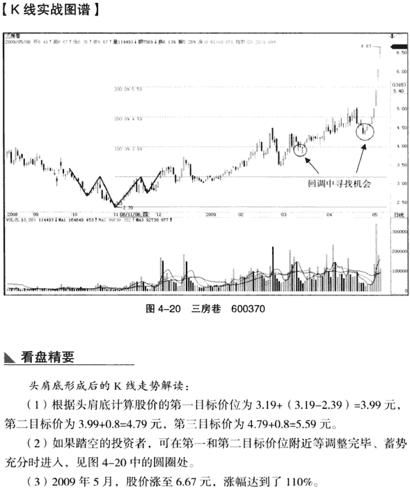 K线底部形态:头肩底