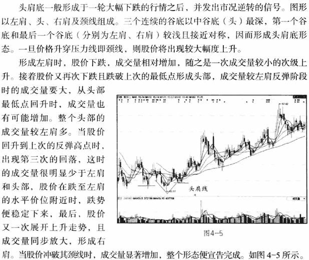 K线底部形态:头肩底