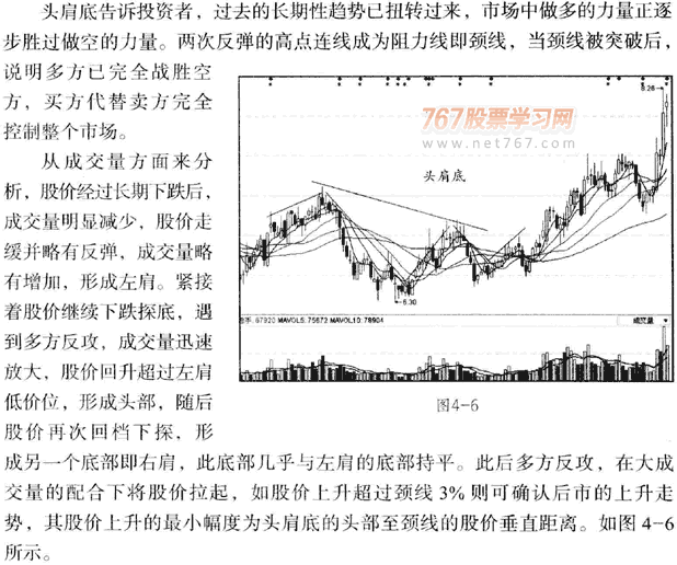 K线底部形态:头肩底