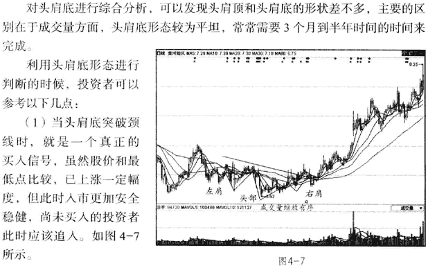K线底部形态:头肩底