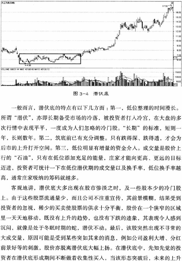 K线底部形态:潜伏底