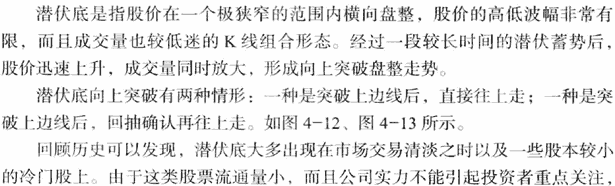 K线底部形态:潜伏底