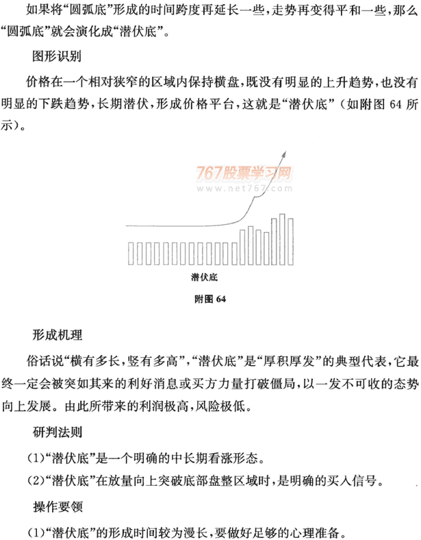 K线底部形态:潜伏底