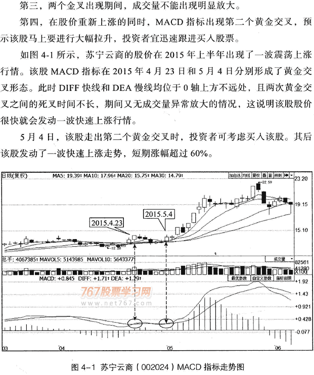 MACD指标实战技巧
