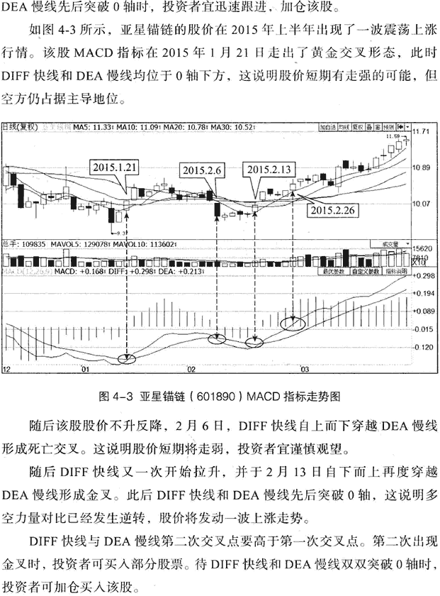 MACD指标实战技巧