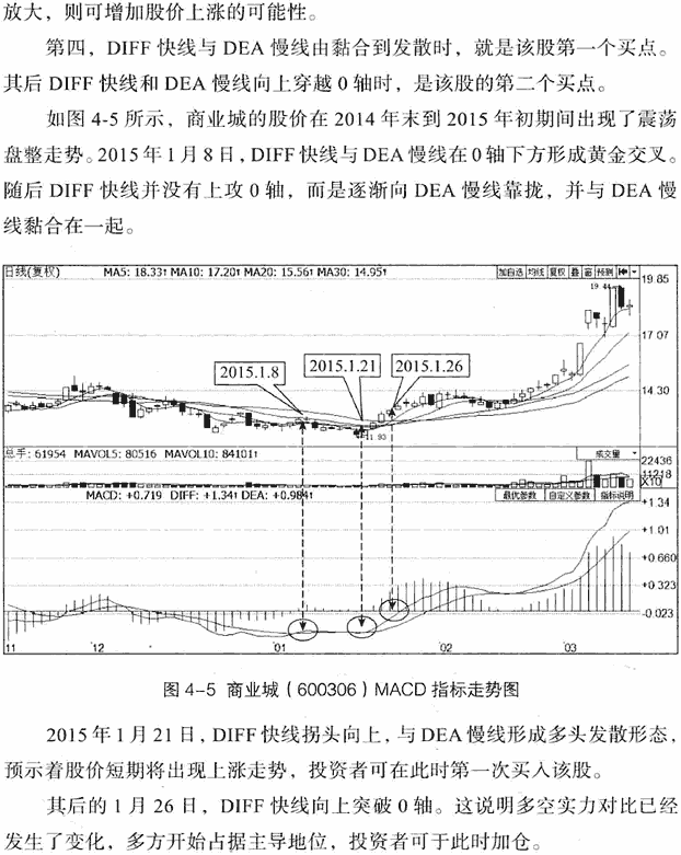 MACD指标实战技巧