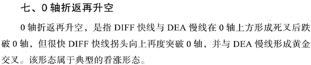 MACD指标实战技巧