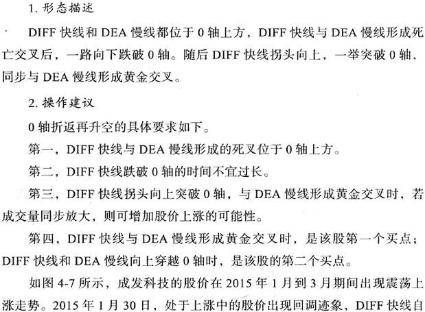 MACD指标实战技巧