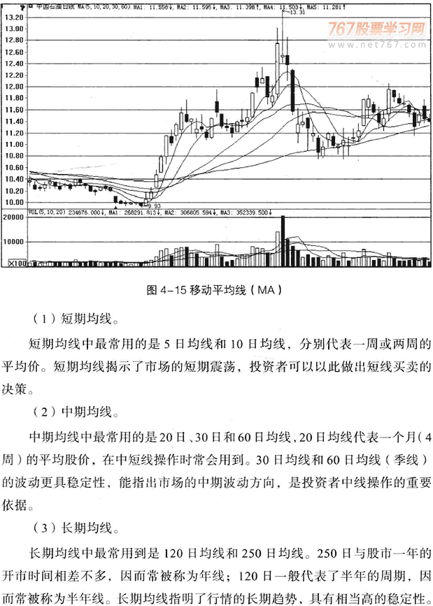 MACD与其它指标组合应用