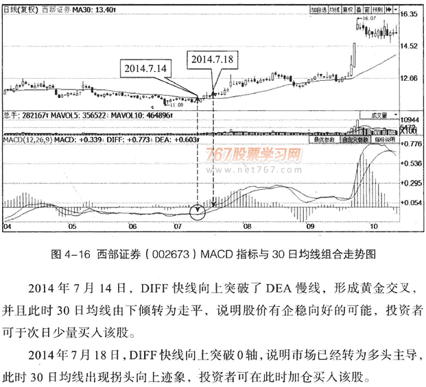 MACD与其它指标组合应用