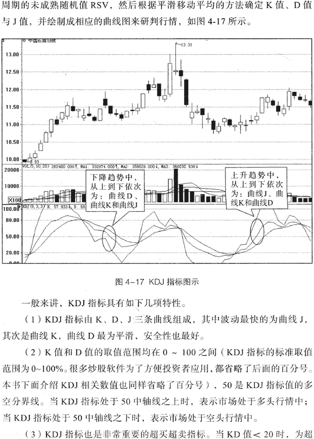 MACD与其它指标组合应用