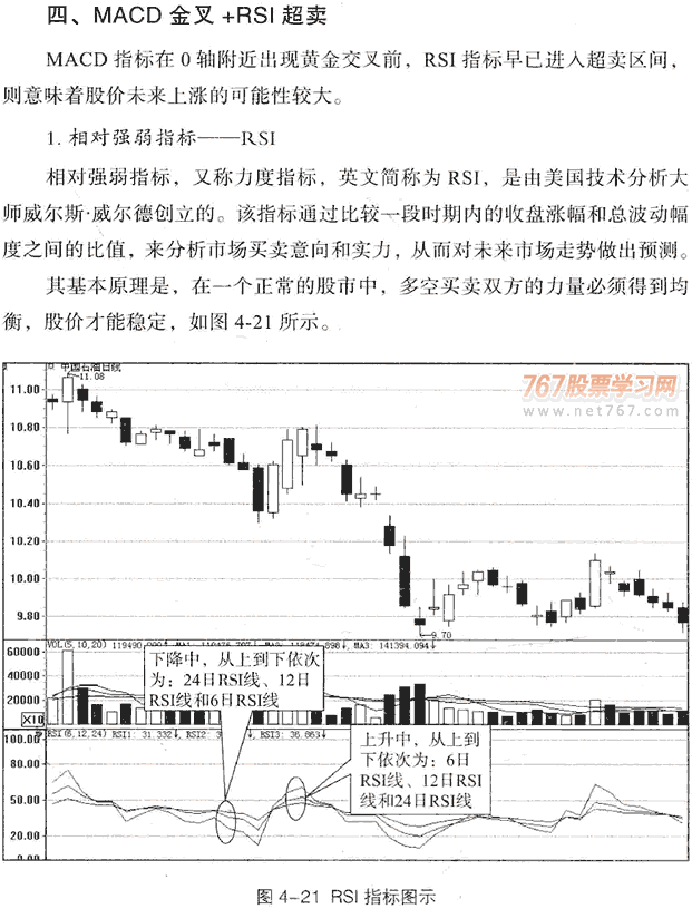 MACD与其它指标组合应用