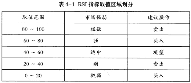 MACD与其它指标组合应用