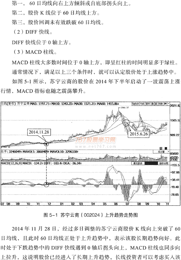 利用MACD判断多空趋势