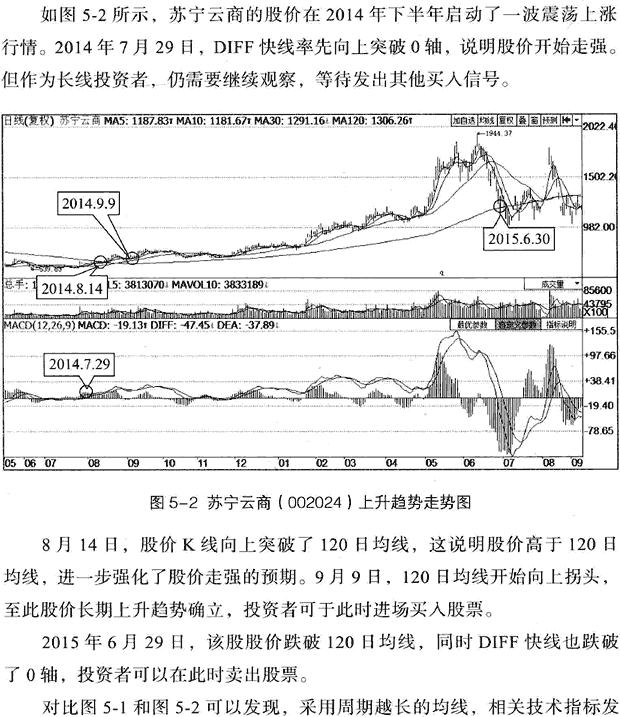 利用MACD判断多空趋势