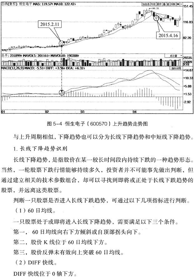 利用MACD判断多空趋势