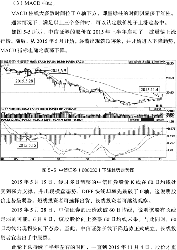 利用MACD判断多空趋势