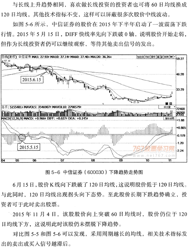 利用MACD判断多空趋势