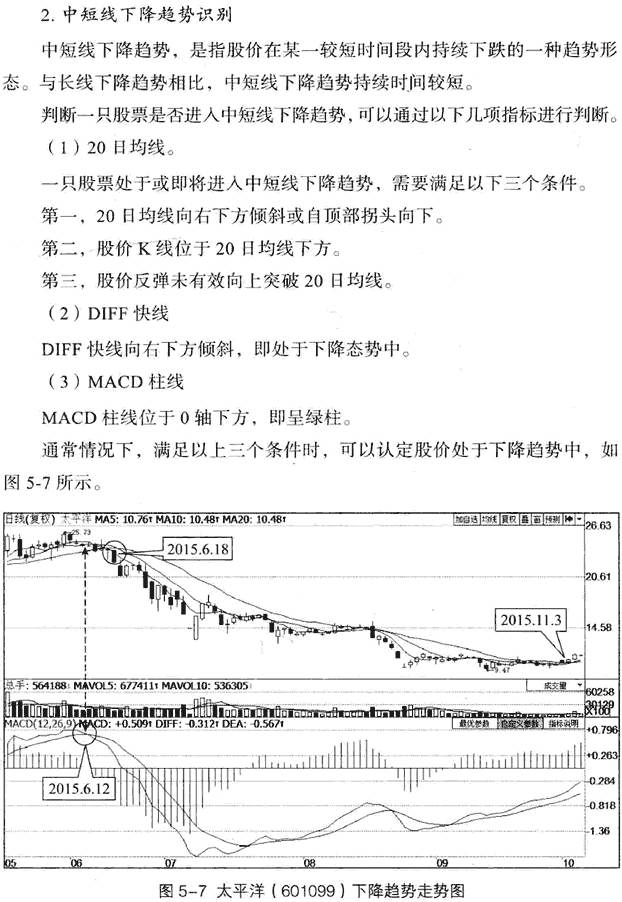 利用MACD判断多空趋势