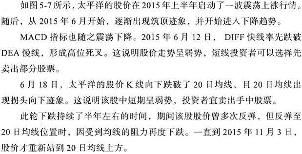 利用MACD判断多空趋势