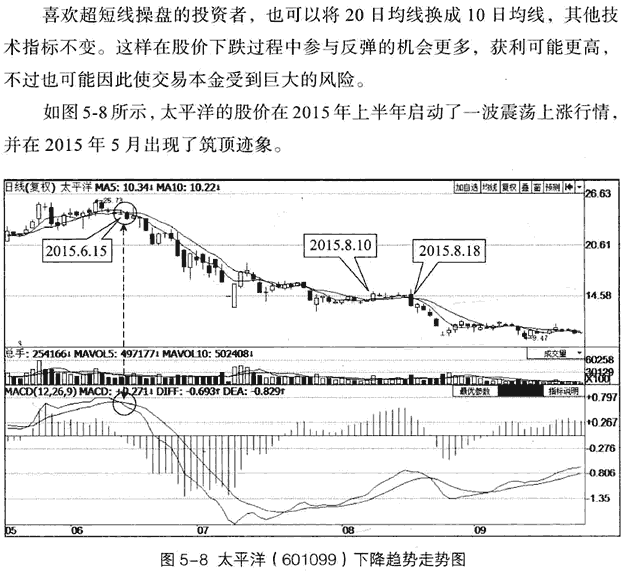利用MACD判断多空趋势