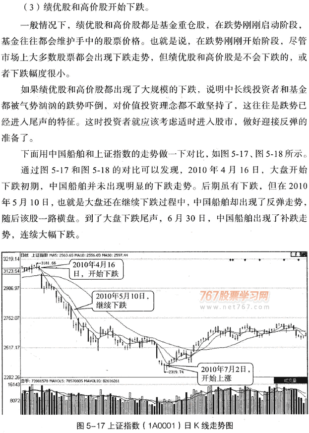 利用MACD判断顶部和底部