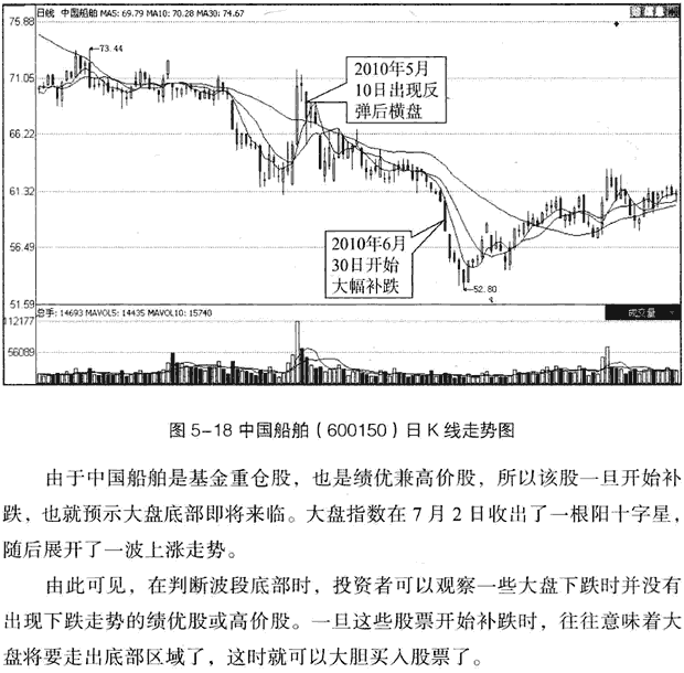 利用MACD判断顶部和底部