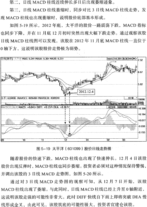 利用MACD判断顶部和底部