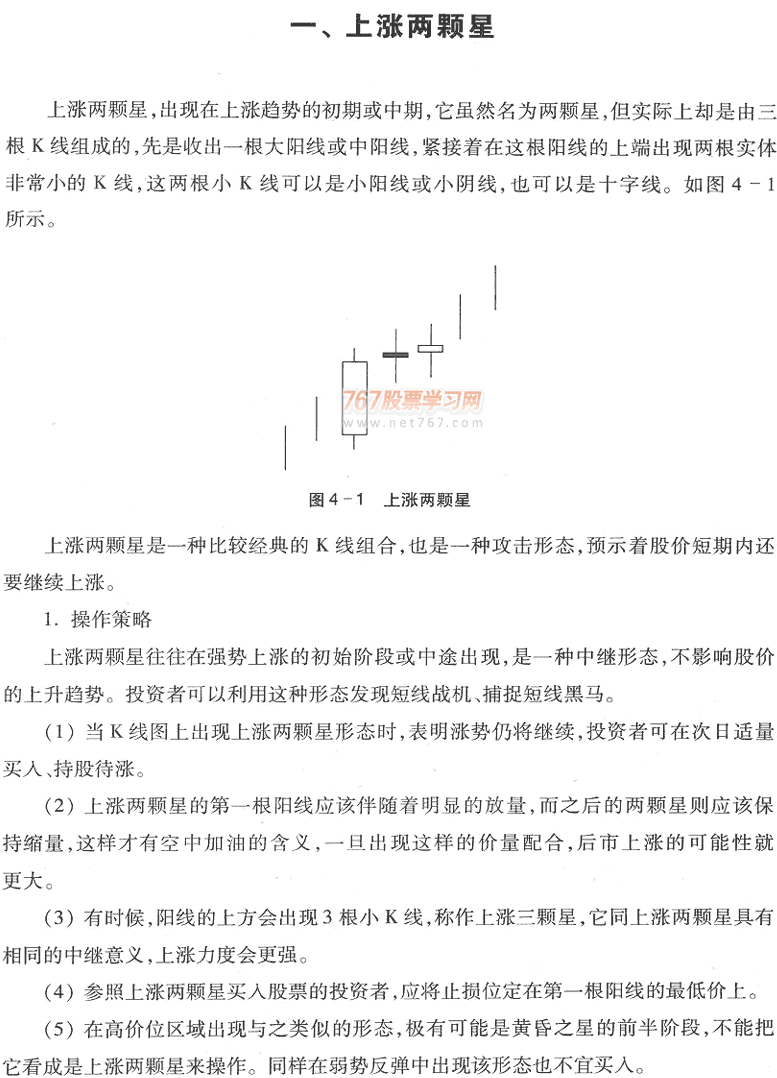 用K线买入形态选股