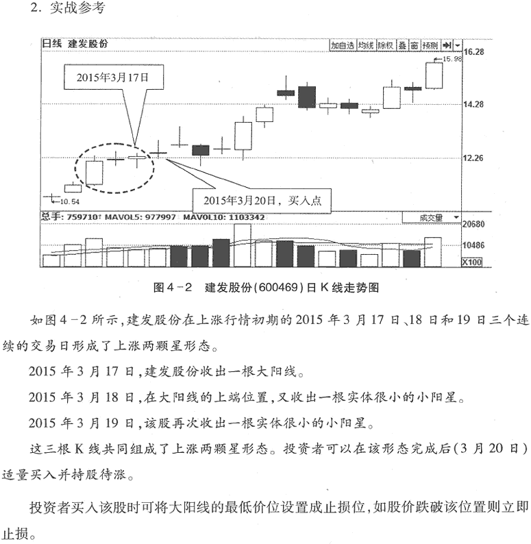 用K线买入形态选股(1)