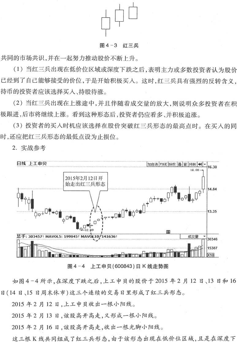 用K线买入形态选股(1)