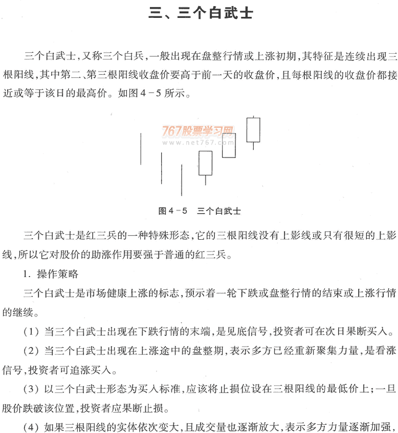 用K线买入形态选股(1)